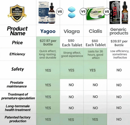 🌈🌞Gentleman's Rescue Plan🌞🔥90-Day Free Returns💰 Yagoo Men's Vitamin Drops