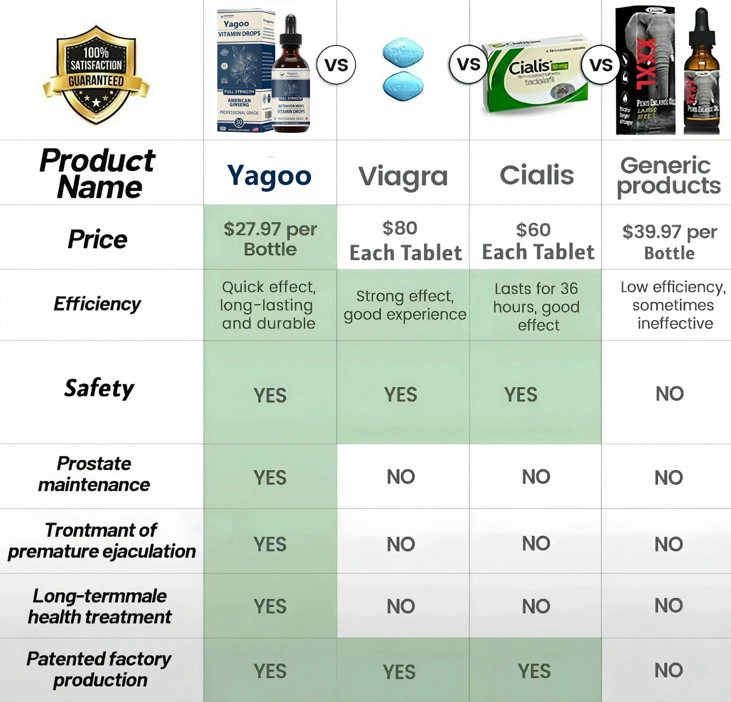 🌈🌞Gentleman's Rescue Plan🌞🔥90-Day Free Returns💰 Yagoo Men's Vitamin Drops